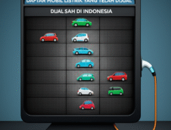 Daftar Mobil Listrik yang Telah Dijual Sah di Indonesia