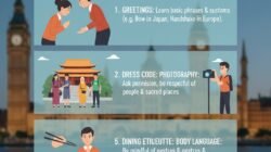 Etika Traveling di Luar Negeri yang Wajib Kamu Pahami Agar Tidak Menyinggung Warga Lokal