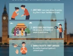 Etika Traveling di Luar Negeri yang Wajib Kamu Pahami Agar Tidak Menyinggung Warga Lokal