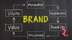 Tips Membangun Personal Branding Di Media Sosial Untuk Menunjang Karier Profesional Anda