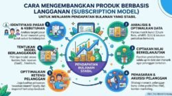 Strategi Mengatasi Masalah Overstocking Dengan Menggunakan Algoritma Prediksi Permintaan Pasar Yang Lebih Akurat