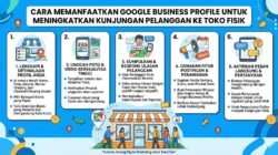 Cara Memanfaatkan Google Business Profile Untuk Meningkatkan Kunjungan Pelanggan Ke Toko Fisik